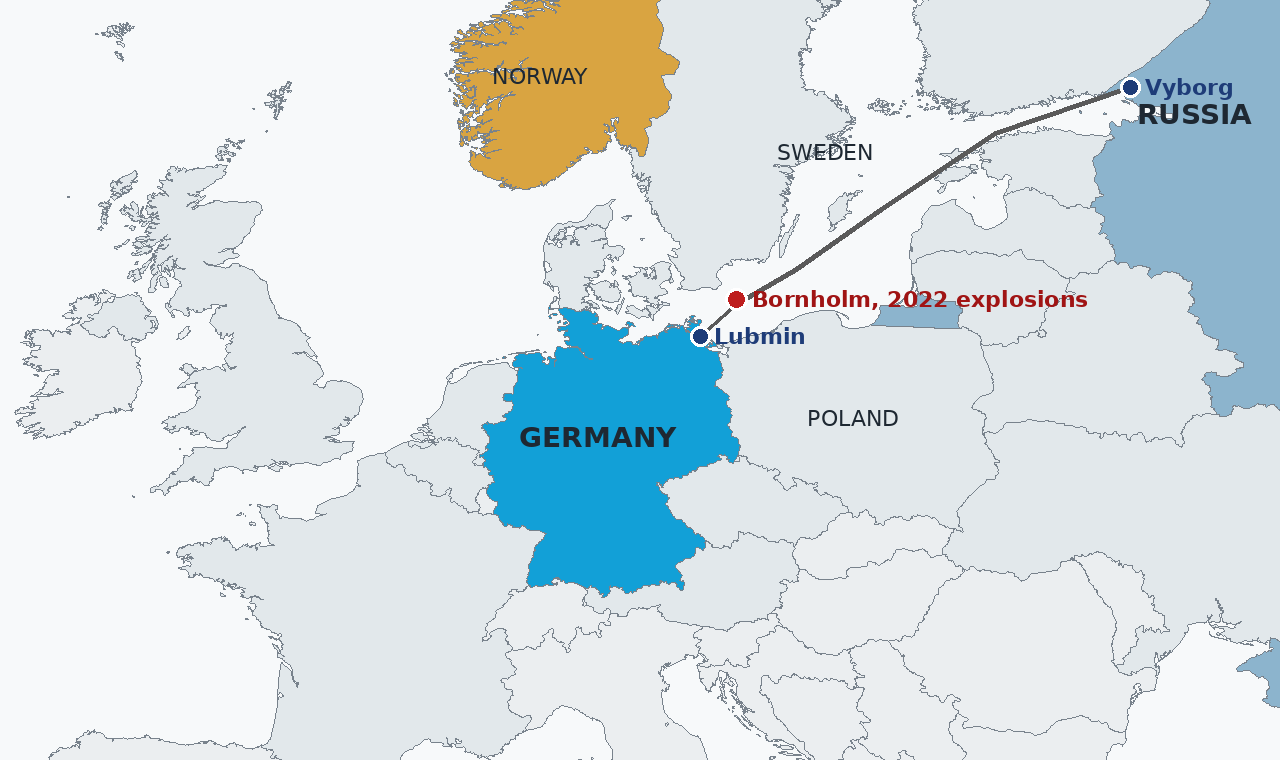 The Nord Stream route under the Baltic, from Vyborg in Russia to Lubmin in Germany, with the site of the September 2022 explosions near Bornholm marked in red. Germany is shown in blue and Norway, now Europe's biggest gas supplier, in amber.